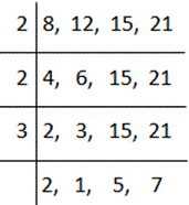 परिचय: संख्या प्रणाली | Mathematics for RRB NTPC (Hindi) - RRB NTPC/ASM/CA/TA