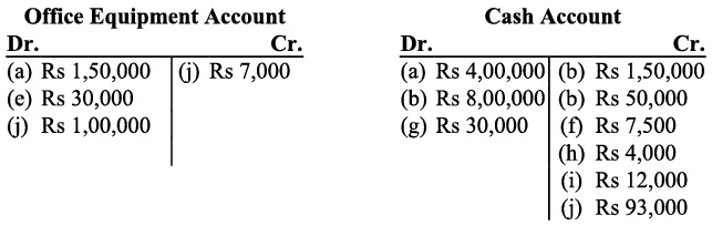 NCERT समाधान - लेन-देन का रिकॉर्डिंग- I | Indian Economy for Government Exams (Hindi) - Bank Exams