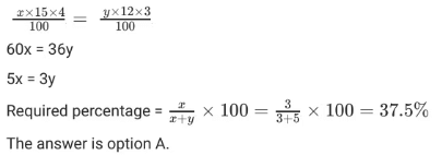 बुनियादी अवधारणाएँ: साधारण ब्याज और चक्रवृद्धि ब्याज | Mathematics for RRB NTPC (Hindi) - RRB NTPC/ASM/CA/TA