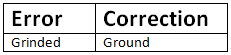 Homework Assignment 26 | BBC Compacta Solutions for Class 9