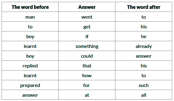 Homework Assignment: 28 | Class 10 BBC Compacta Solutions