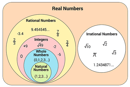 परिचय: संख्या प्रणाली | Mathematics for RRB NTPC (Hindi) - RRB NTPC/ASM/CA/TA