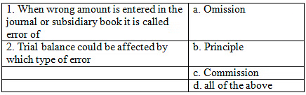 Worksheet: Trial Balance and Rectification of Errors | Accountancy Class 11 - Commerce
