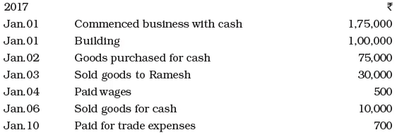 NCERT समाधान - लेन-देन का रिकॉर्डिंग- I | Indian Economy for Government Exams (Hindi) - Bank Exams