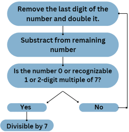 परिचय: संख्या प्रणाली | Mathematics for RRB NTPC (Hindi) - RRB NTPC/ASM/CA/TA