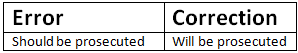 Homework Assignment 26 | BBC Compacta Solutions for Class 9