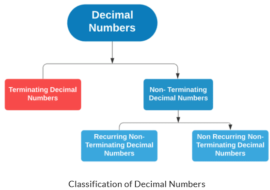 महत्वपूर्ण अवधारणाएँ: संख्या प्रणाली | Mathematics for RRB NTPC (Hindi) - RRB NTPC/ASM/CA/TA