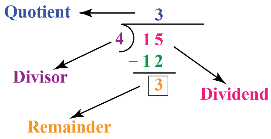 संख्यात्मक प्रणाली: शेषफल खोजना | Mathematics for RRB NTPC (Hindi) - RRB NTPC/ASM/CA/TA