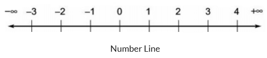 परिचय: संख्या प्रणाली | Mathematics for RRB NTPC (Hindi) - RRB NTPC/ASM/CA/TA