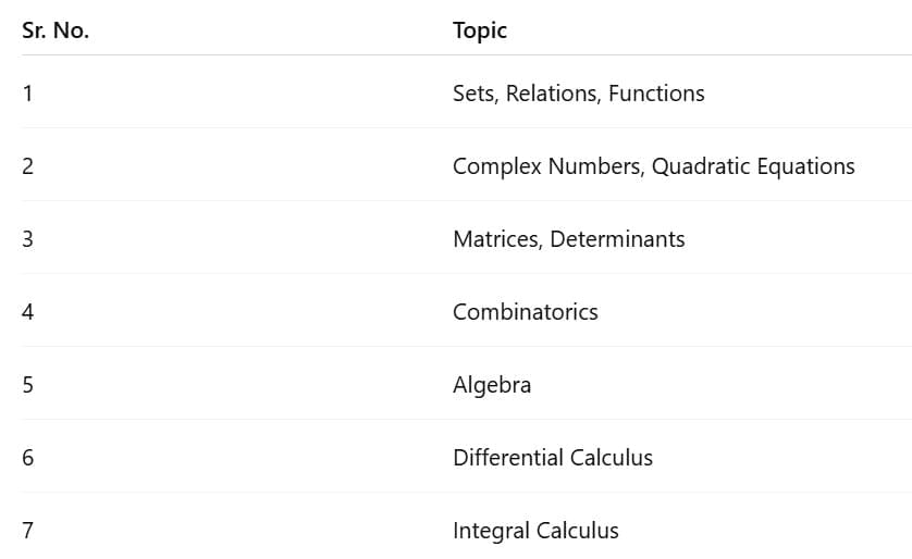 SRMJEEE 2026: Application Form, Exam Dates, Eligibility, Pattern | SRMJEEE Subject Wise & Full Length Mock Tests 2026