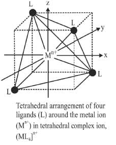 Tetrahedral Complexes