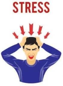Self-Management Skills Chapter Notes - Class 10