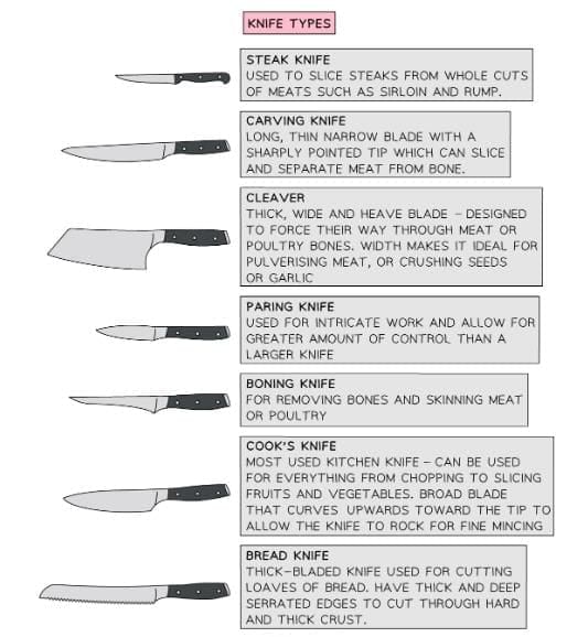 Knife Skills | Food & Nutrition for Year 6