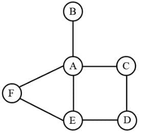 Practice Question - 77 (Scheduling) | 100 DILR Questions for CAT Preparation