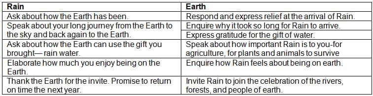 Waiting for the Rain NCERT Solutions | English Poorvi Class 8 - New NCERT