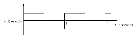 NCERT Solutions Class 11 Physics - Communication Systems