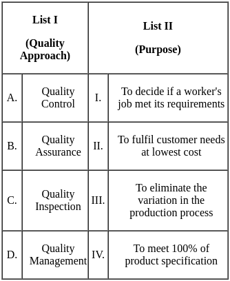UGC NET Paper 2: Education 14th March 2023 Shift 1 | UGC NET Past Year Papers
