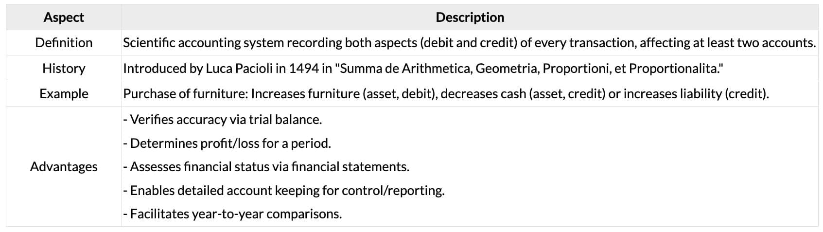Cheatsheet: Basic Accounting Procedures - Journal Entries | Accounting for CA Foundation