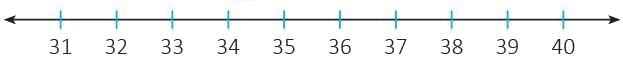 Numbers from 21 to 50 Chapter Notes | Mathematics Class 1 ICSE