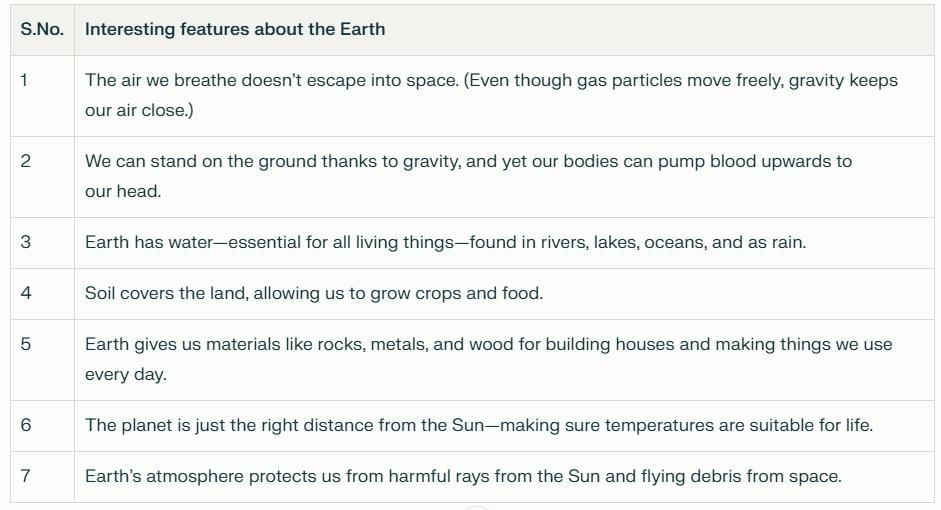Our Home: Earth, a Unique Life-Sustaining Planet Chapter Notes | Chapter Notes For Class 8