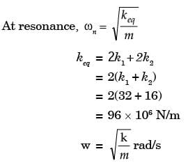 GATE Past Year Questions: Forced Vibration