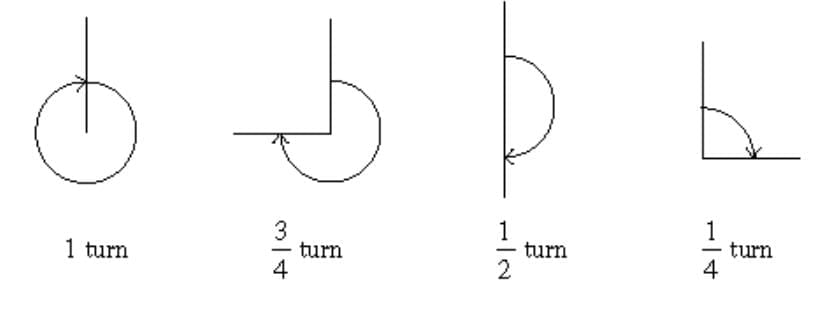 Important Questions: Angles as Turns | Mathematics (Maths Mela) Class 5 - New NCERT