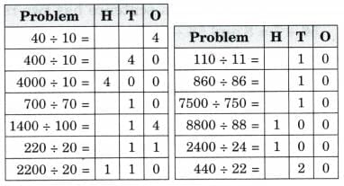 Coconut Farm NCERT Solutions | Mathematics (Maths Mela) Class 5 - New NCERT