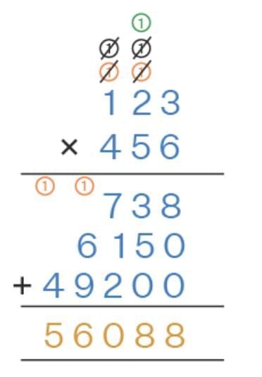 Worksheet Solutions: The Dairy Farm - 2 | Mathematics (Maths Mela) Class 5 - New NCERT