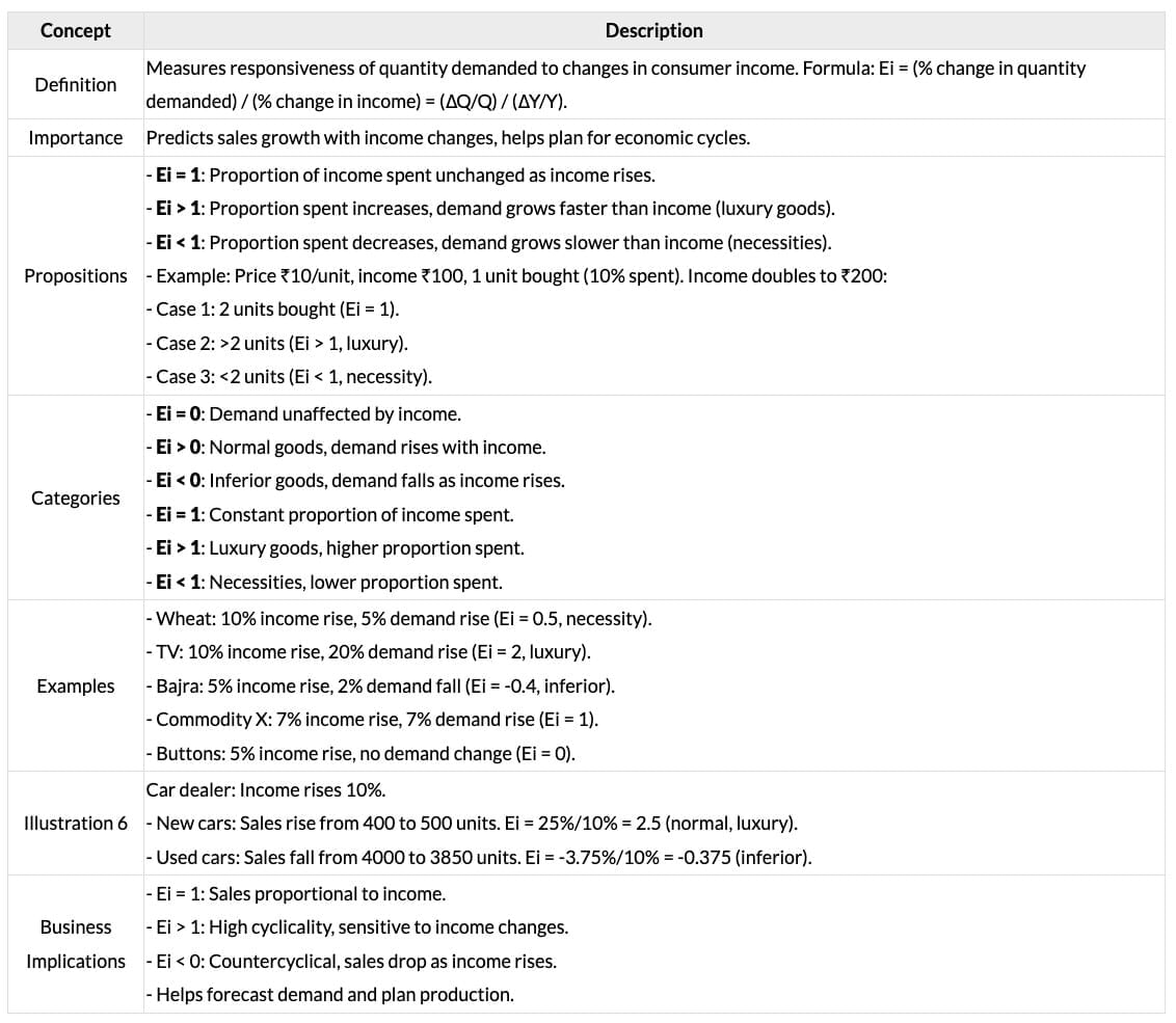 Cheatsheet: Theory of Demand and Supply | Business Economics for CA Foundation