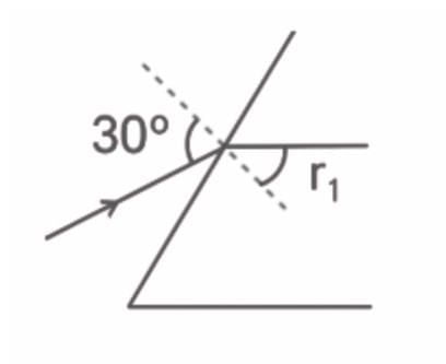 NEET Previous Year Questions (2014-2025): Ray Optics & Optical Instruments | Physics Class 12