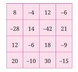 A Magic Grid of Integers