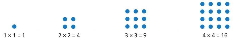 Patterns Chapter Notes | Mathematics for JSS 2