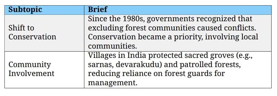 Cheatsheet : Forest Society and Colonialism | Social Studies (SST) Class 9