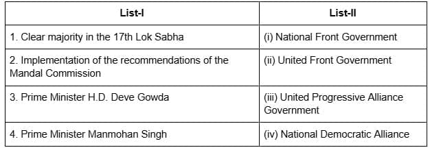 Previous Year Questions 2024