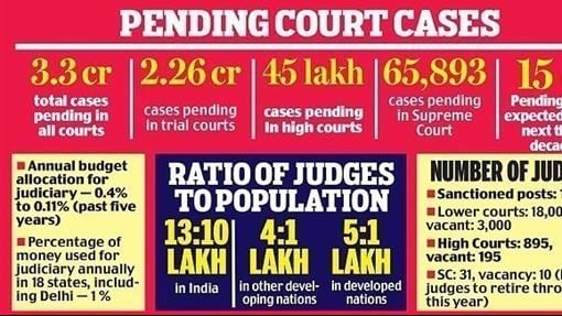 The Hindu Editorial Analysis- 29th December, 2020 | Additional Study Material for UPSC