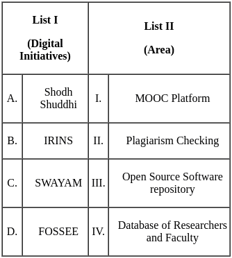 UGC NET Paper 2: Education 14th March 2023 Shift 1 | UGC NET Past Year Papers
