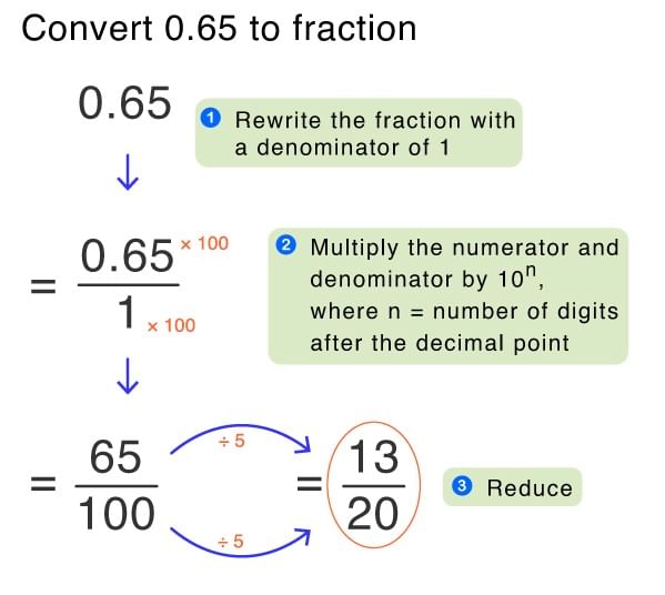 Parts and whole Class 6 Worksheet Maths