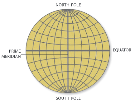 The Earth-Our World Class 5 Notes SST