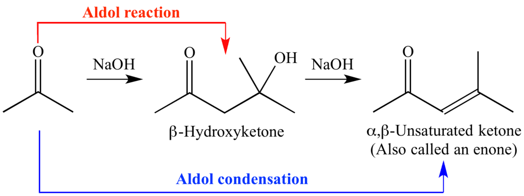 Organic Reactions with Mechanism (Part-1) | Organic Chemistry