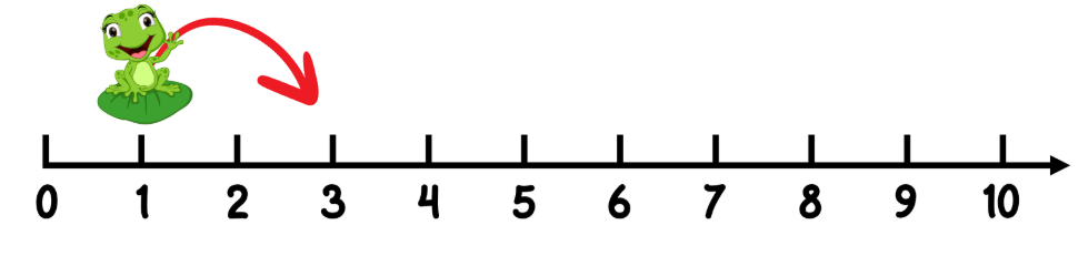 Class 2 Maths Joyful Mathematics - Fun with Numbers - CBSE Worksheet Solutions