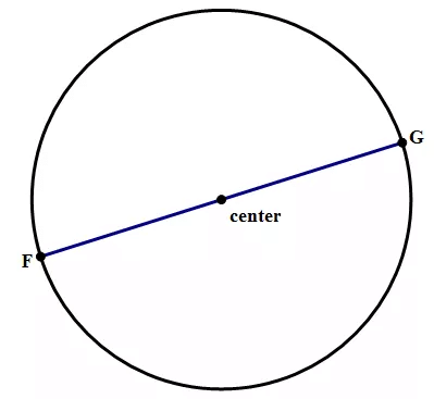 Diameter of a Circle