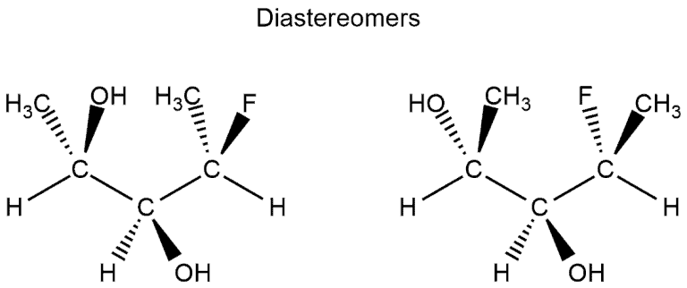 Optical Isomerism | Chemistry Class 11 - NEET