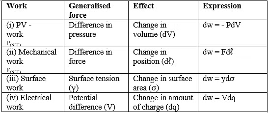 Thermodynamics: Common Terms, State Function, Reversible & Irreversible Processes | Chemistry Class 11 - NEET