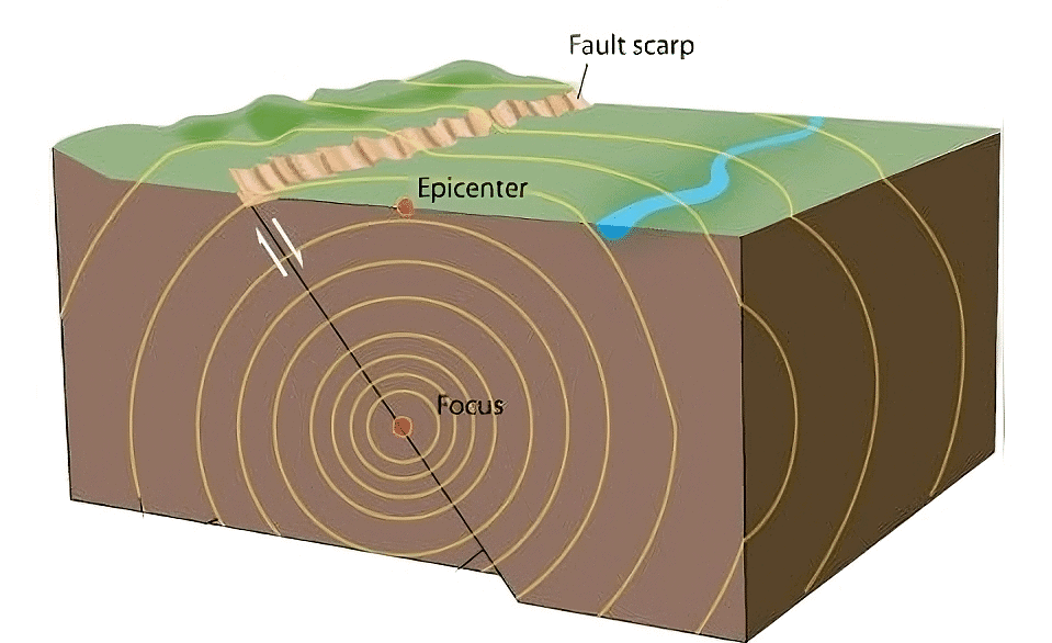 Seismic waves radiate from the focus of an earthquake