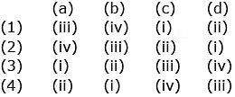 NEET Previous Year Questions (2014-2025): The p-Block Elements (Group 13 & 14) | Chemistry Class 11
