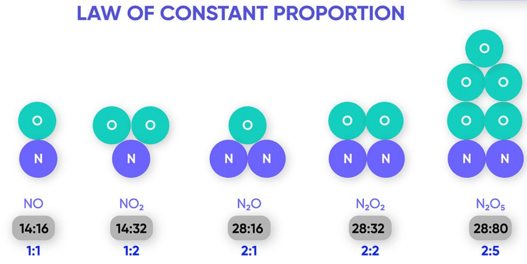 Atoms and Molecules Class 9 Notes Science Chapter 3