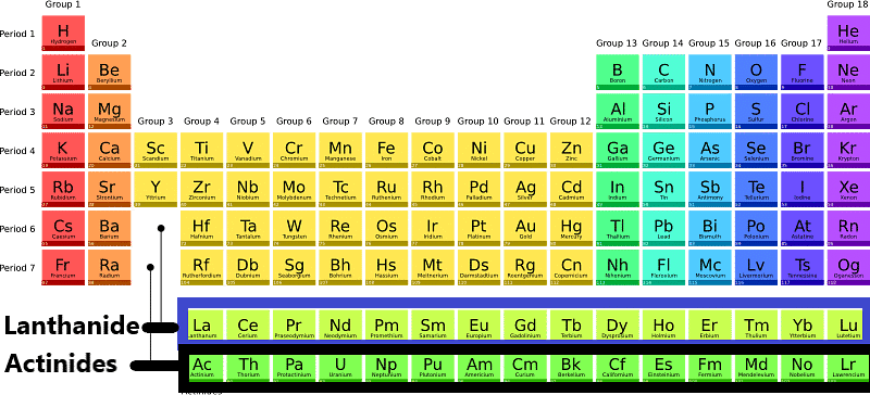 Lanthanide and Actinides