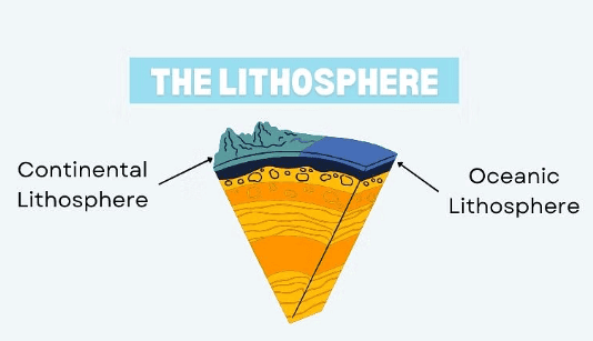 Class 7 Geography Chapter 3 Notes - Our Changing Earth