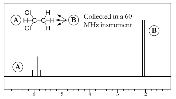 Coupling Constants - NMR Spectroscopy | Organic Chemistry
