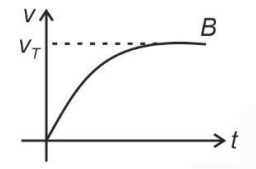 NEET Previous Year Questions (2014-2025): Mechanical Properties of Fluids | Physics Class 11